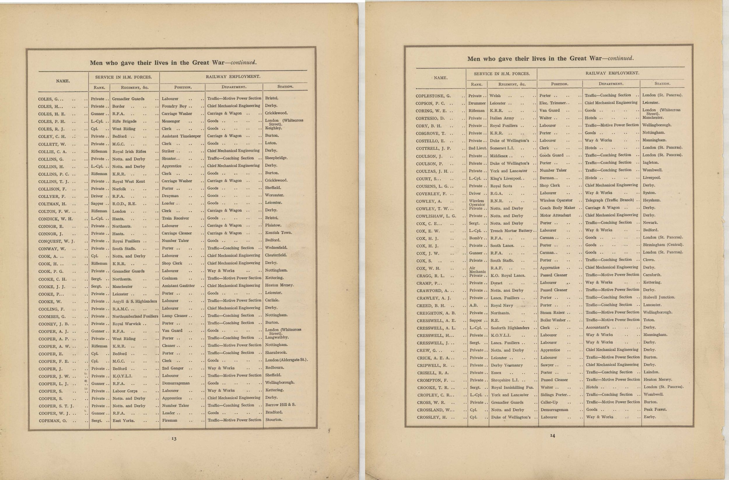 In Remembrance of the brave men of the Midland Railway who gave their lives in the Great War 1914–1919<br>12 COLES - CROSSLEY