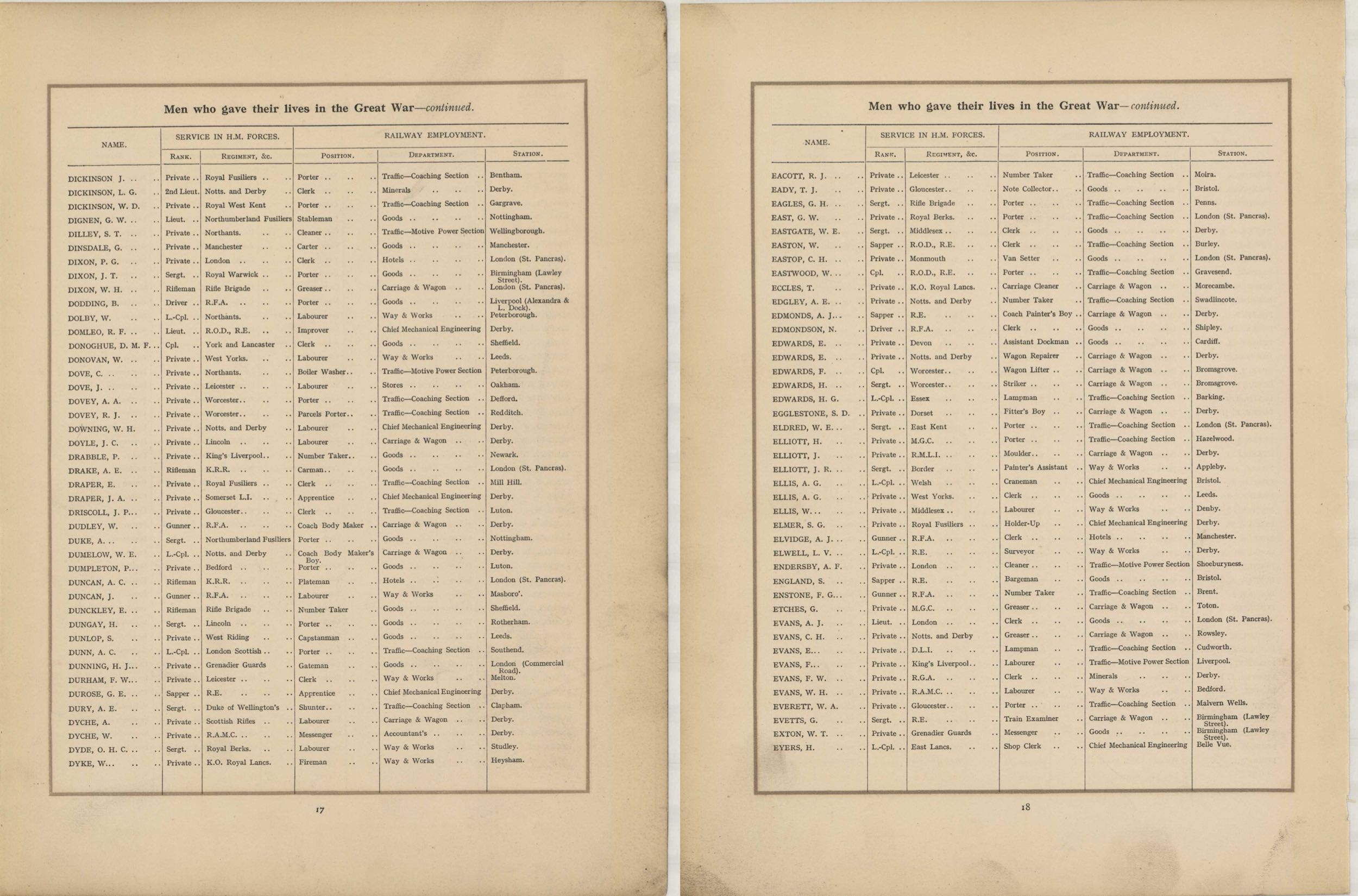 In Remembrance of the brave men of the Midland Railway who gave their lives in the Great War 1914–1919<br>14 DICKINSON - EYERS