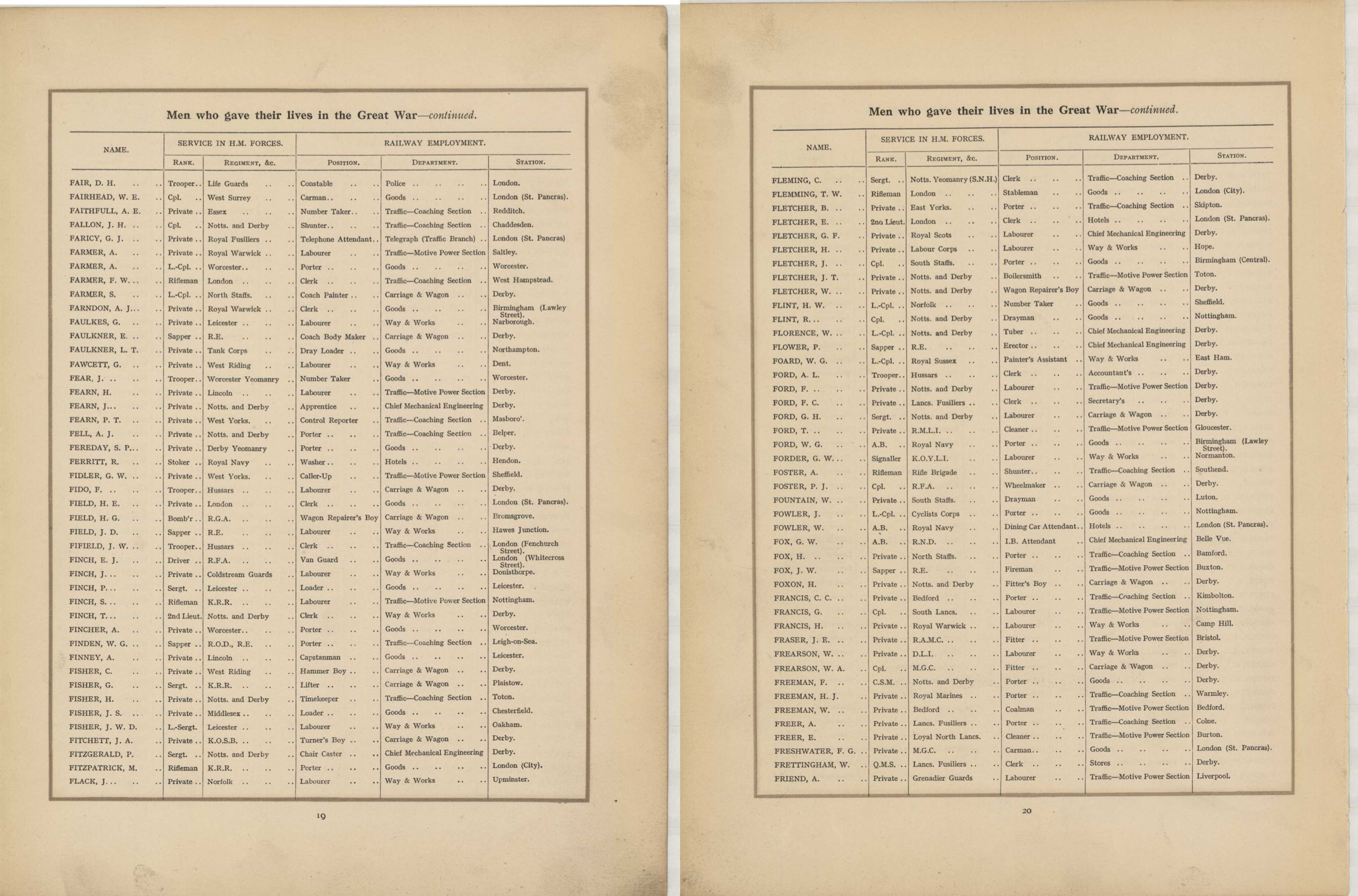In Remembrance of the brave men of the Midland Railway who gave their lives in the Great War 1914–1919<br>15 FAIR - FRIEND