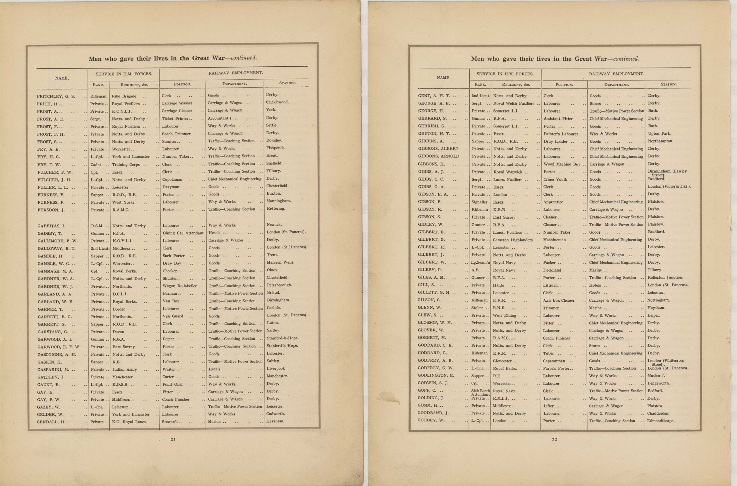 In Remembrance of the brave men of the Midland Railway who gave their lives in the Great War 1914–1919<br>16 FRITCHLEY - GOODEY