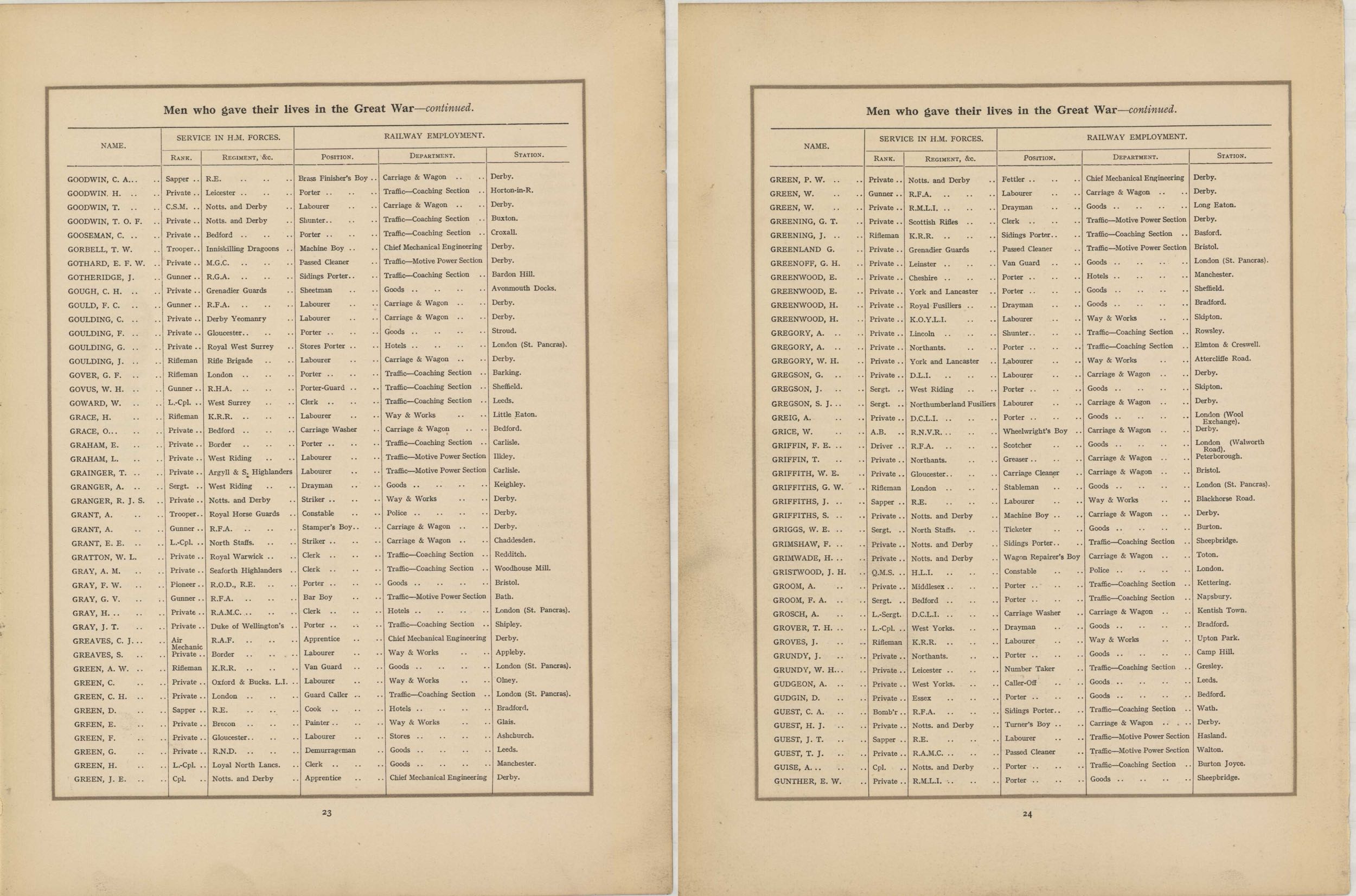 In Remembrance of the brave men of the Midland Railway who gave their lives in the Great War 1914–1919<br>17 GOODWIN - GUNTHER