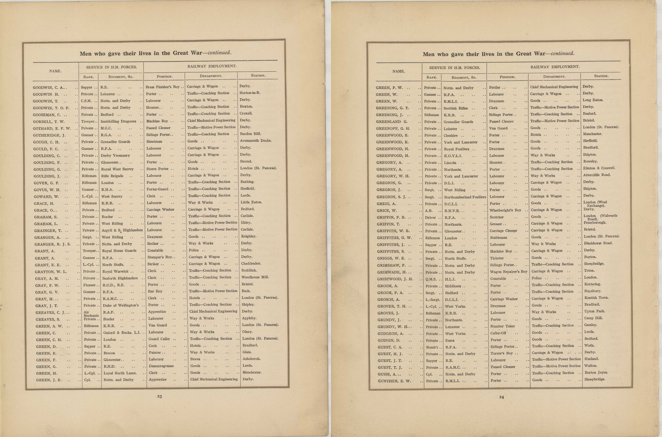 In Remembrance of the brave men of the Midland Railway who gave their lives in the Great War 1914 - 1918 - 17