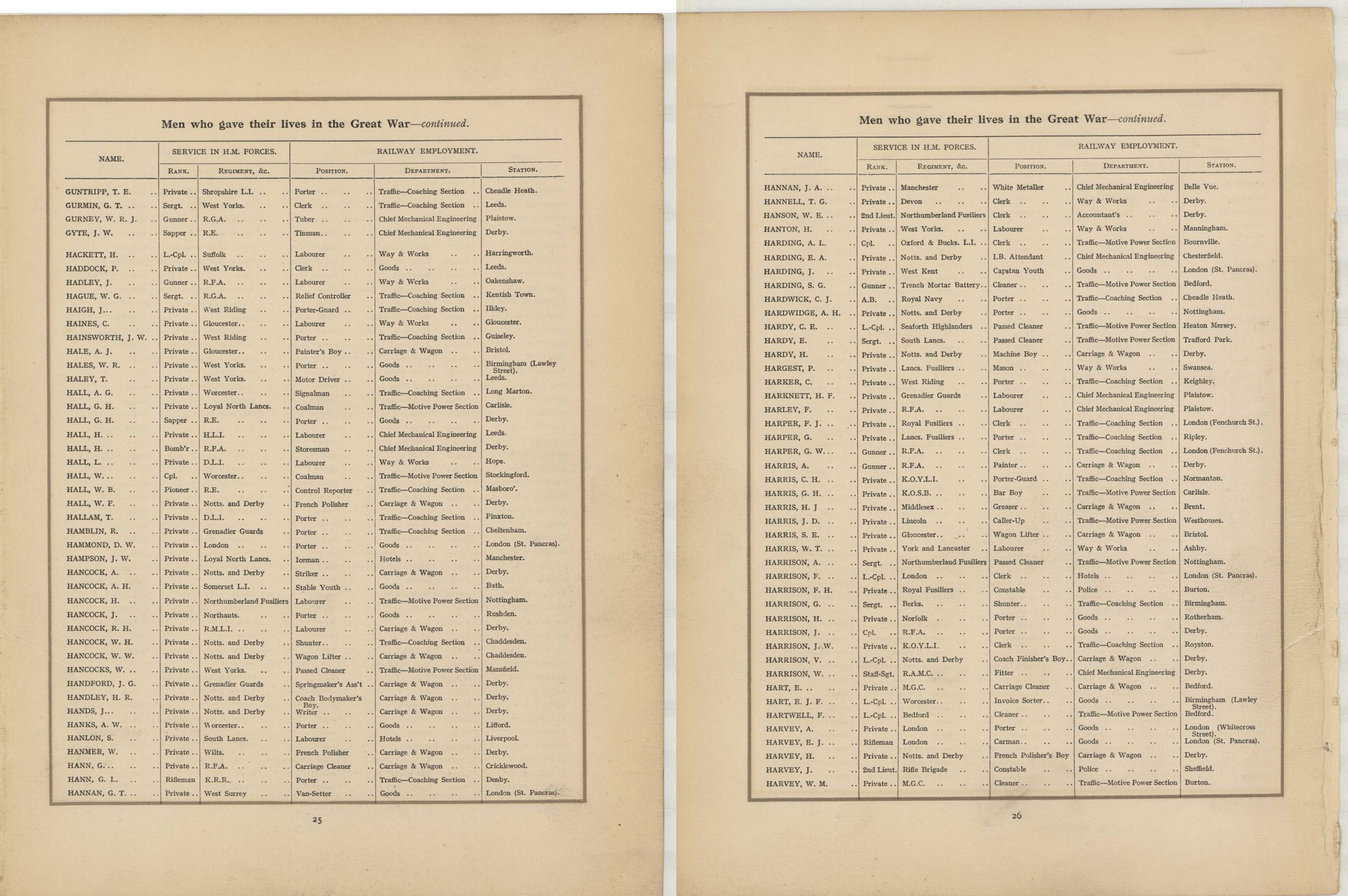 In Remembrance of the brave men of the Midland Railway who gave their lives in the Great War 1914–1919<br>18 GUNTRIPP - HARVEY