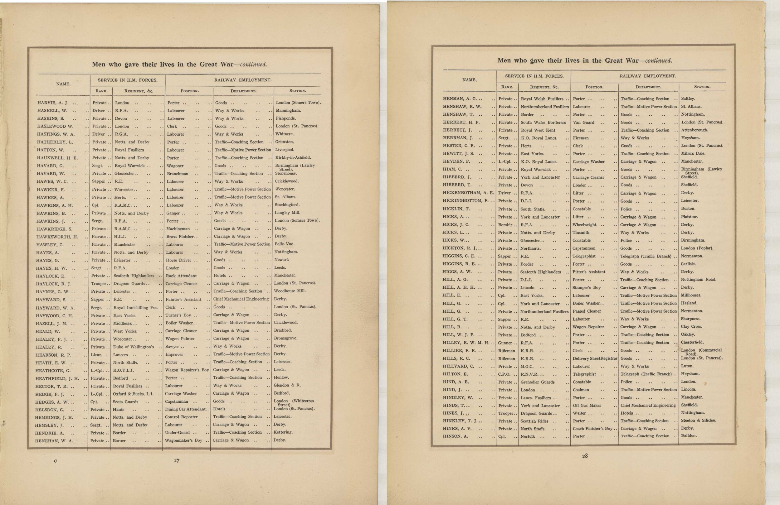 In Remembrance of the brave men of the Midland Railway who gave their lives in the Great War 1914–1919<br>19 HARVIE - HINSON