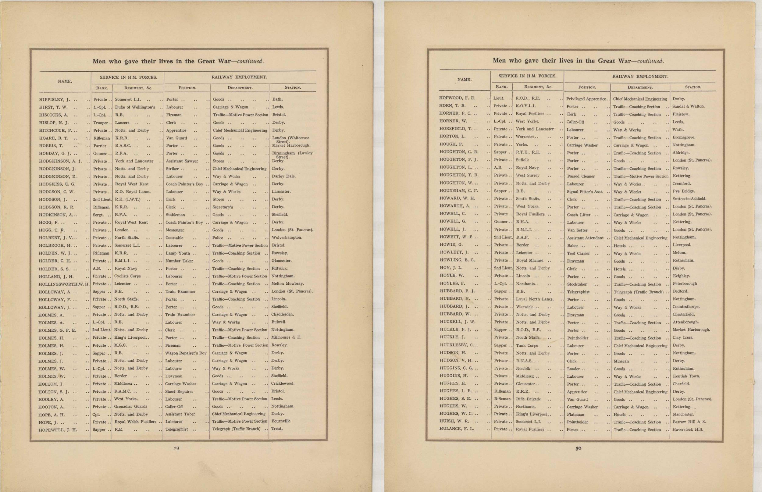 In Remembrance of the brave men of the Midland Railway who gave their lives in the Great War 1914–1919<br>20 HIPPISLEY - HULANCE