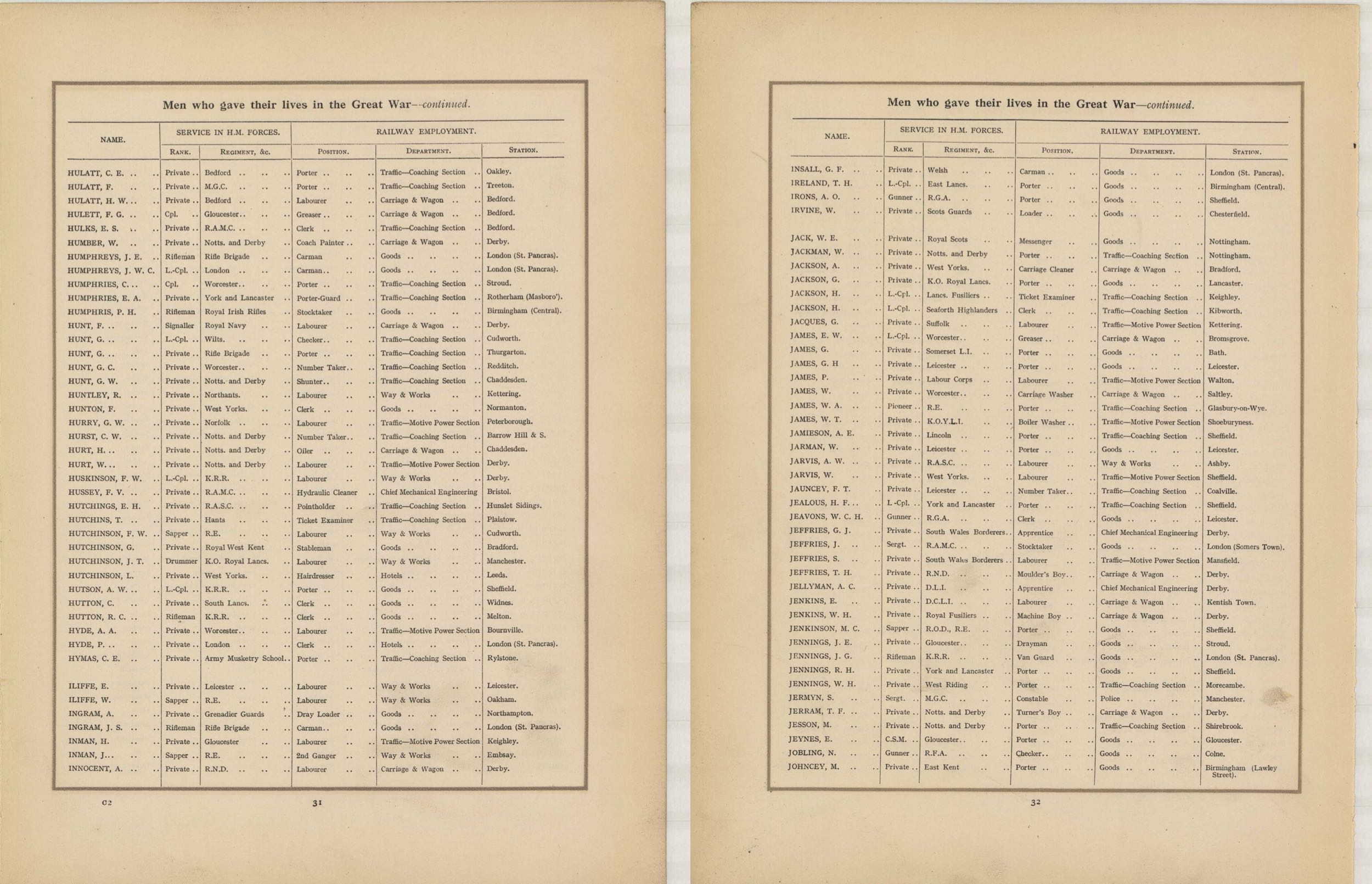 In Remembrance of the brave men of the Midland Railway who gave their lives in the Great War 1914–1919<br>21 HULATT - JOHNCEY