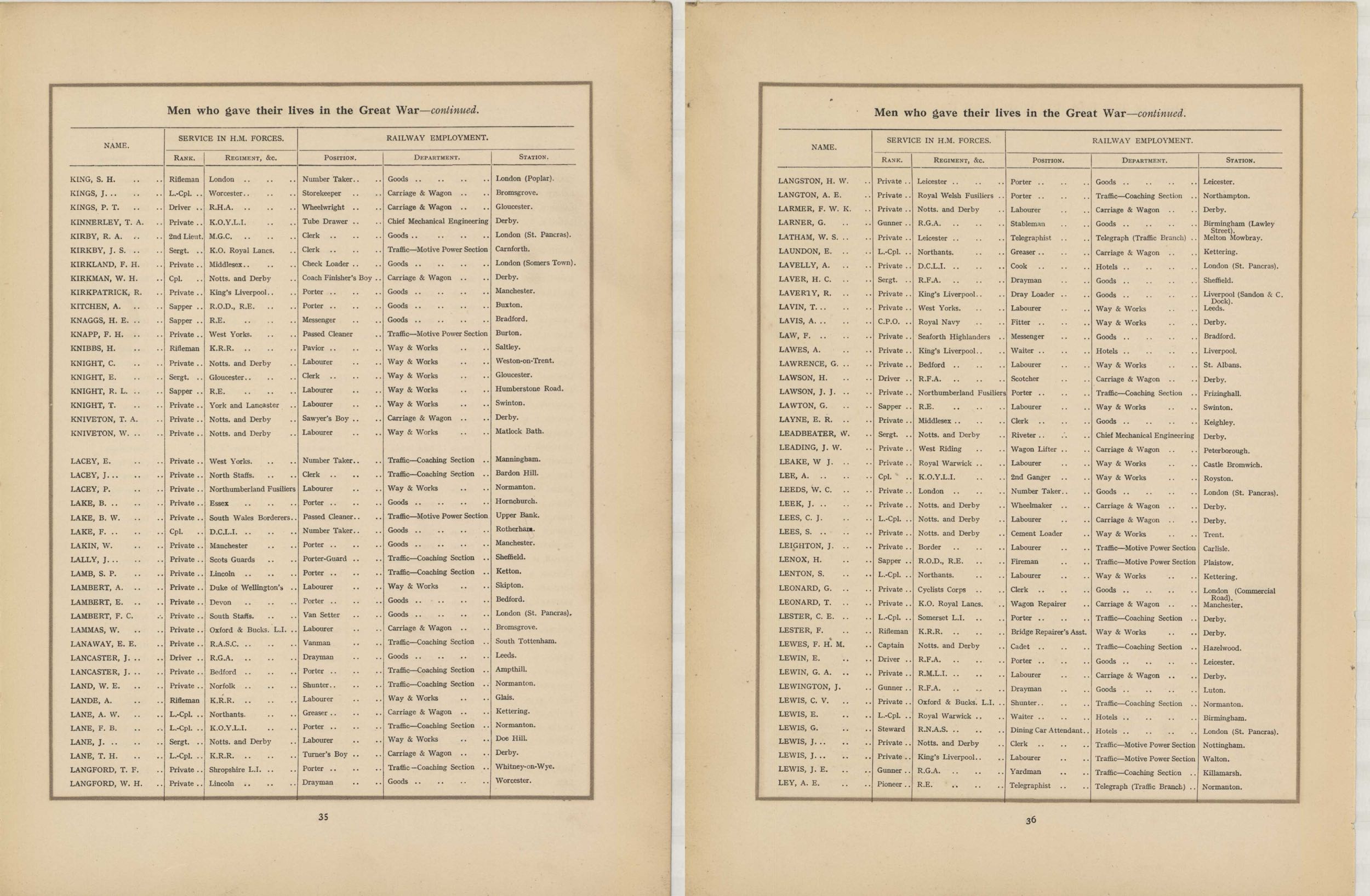 In Remembrance of the brave men of the Midland Railway who gave their lives in the Great War 1914 - 1918 - 23