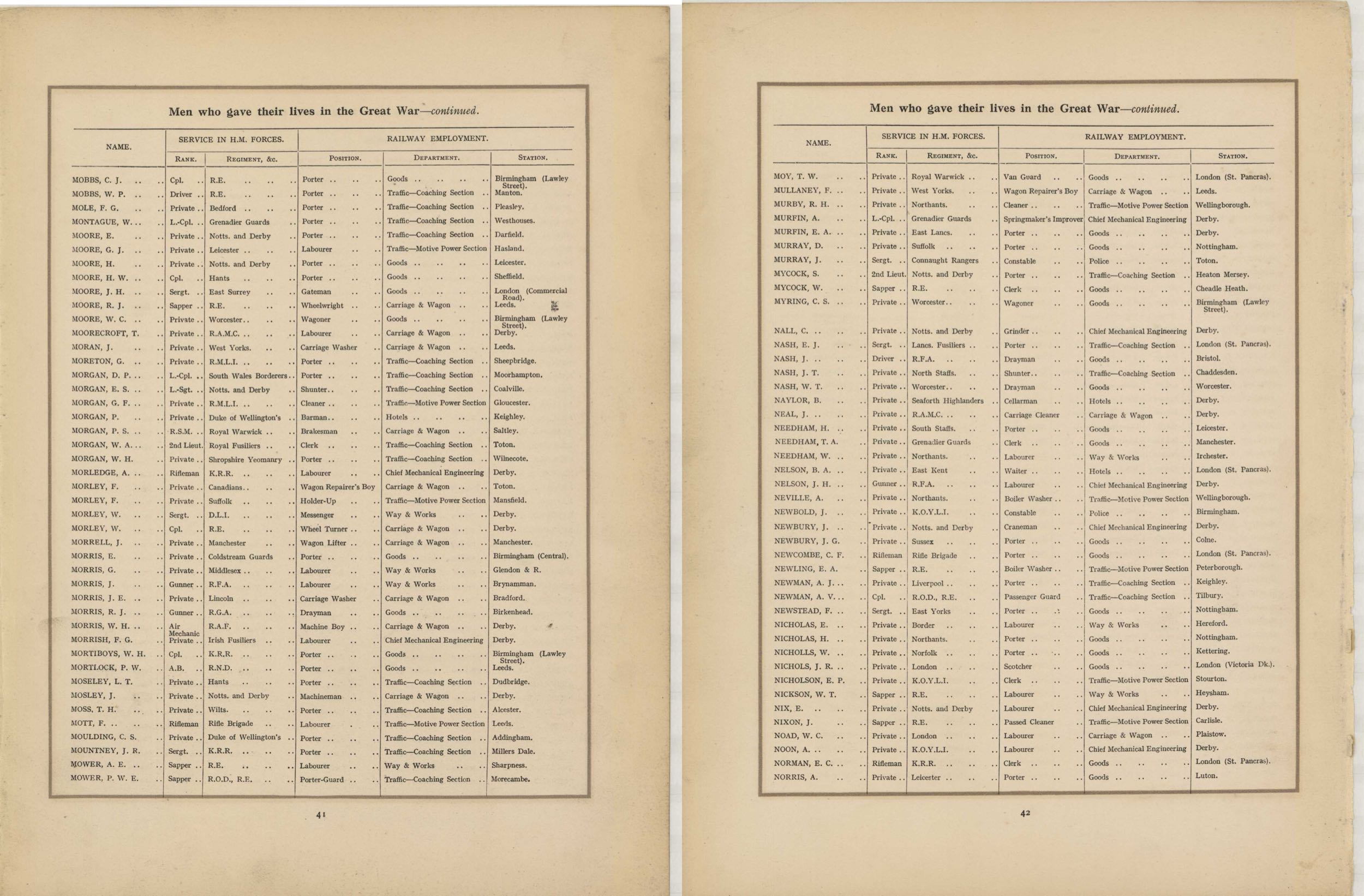 In Remembrance of the brave men of the Midland Railway who gave their lives in the Great War 1914–1919<br>26 MOBBS - NORRIS
