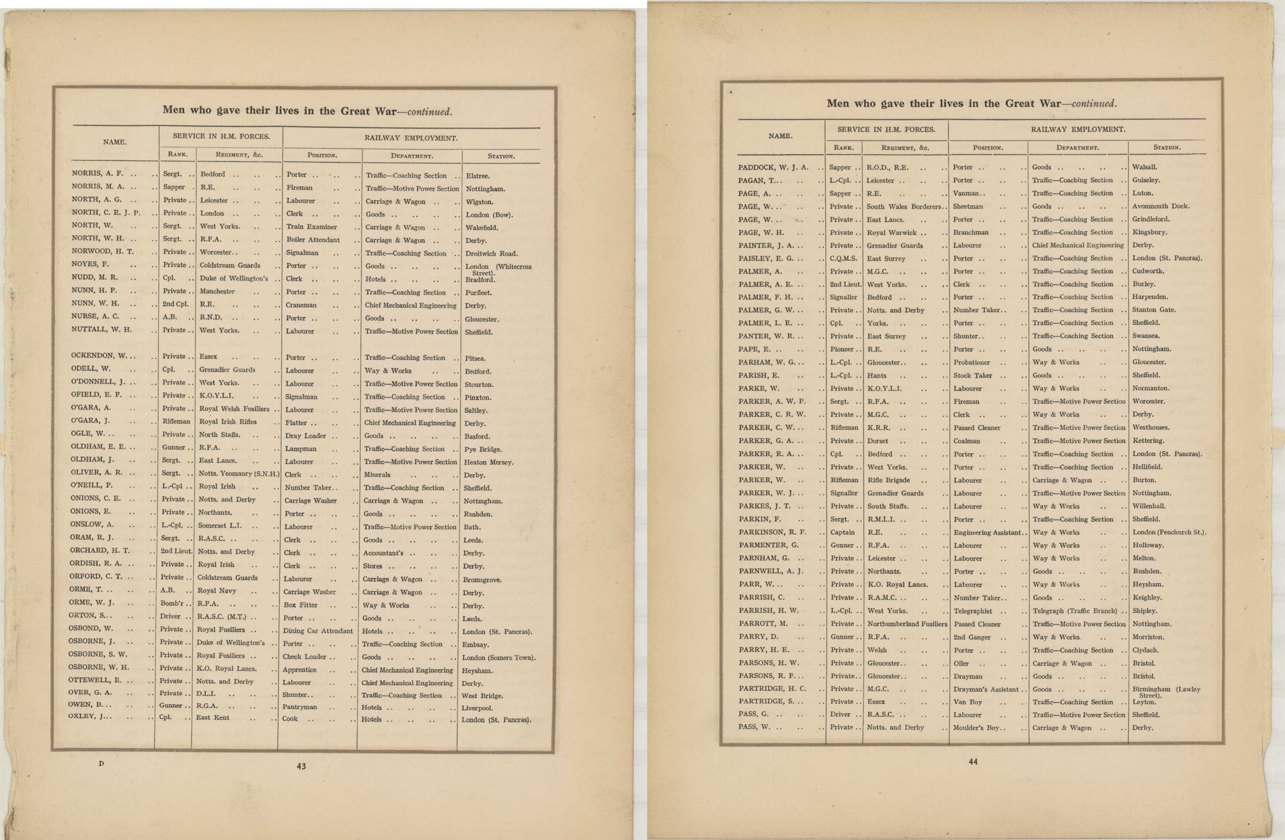 In Remembrance of the brave men of the Midland Railway who gave their lives in the Great War 1914–1919<br>27 NORRIS - PASS