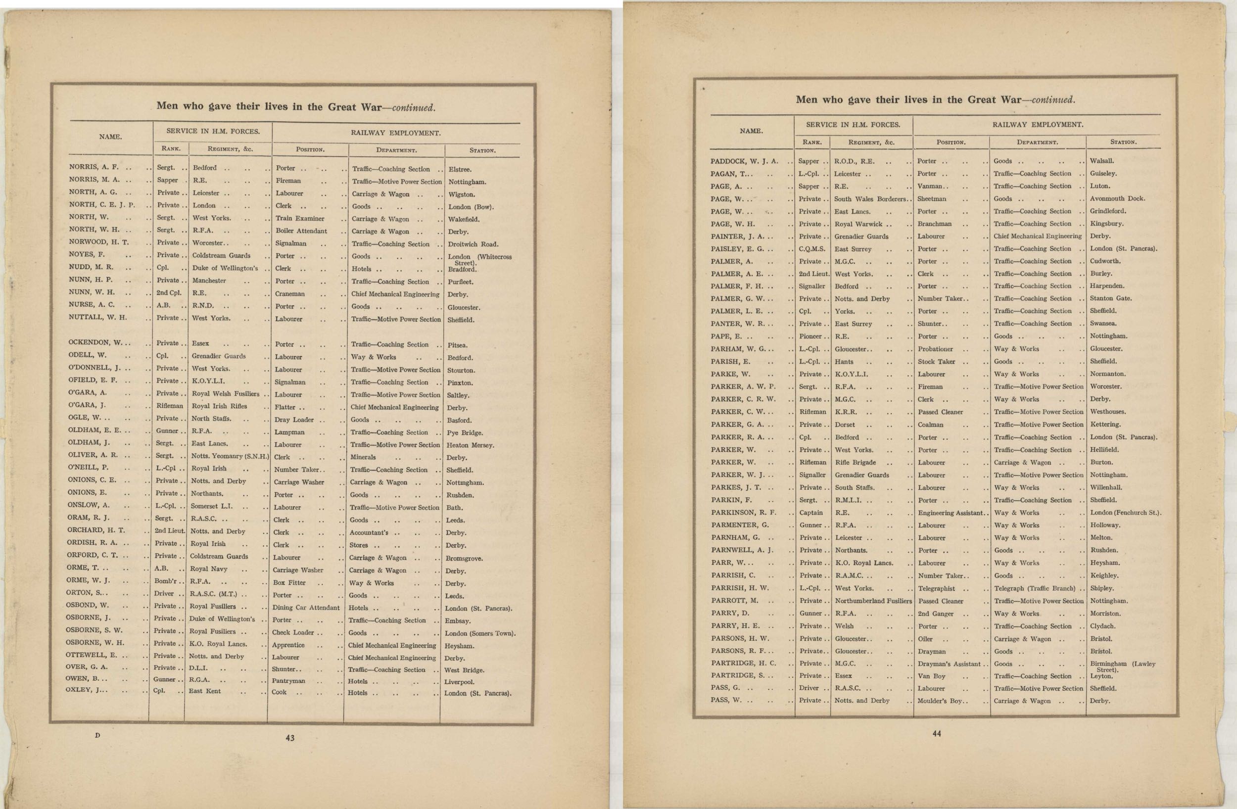 In Remembrance of the brave men of the Midland Railway who gave their lives in the Great War 1914 - 1918 - 27