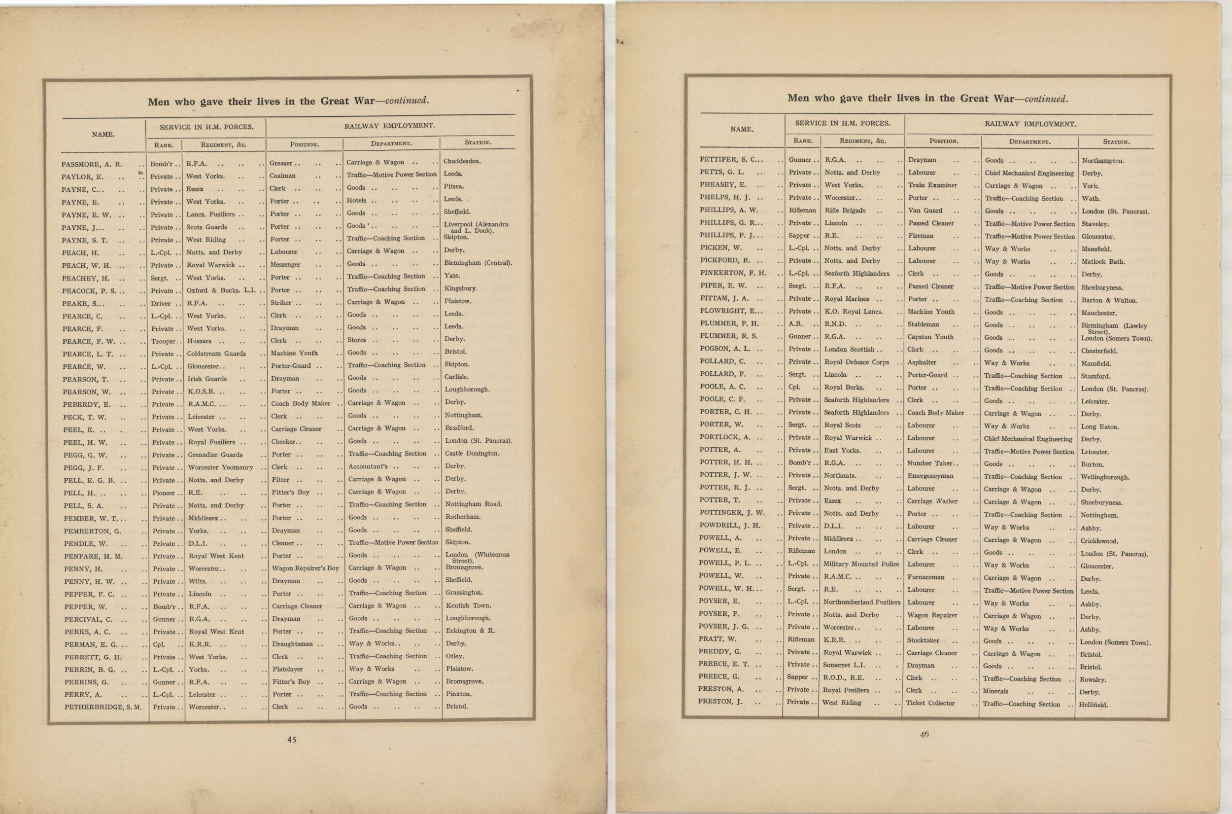 In Remembrance of the brave men of the Midland Railway who gave their lives in the Great War 1914–1919<br>28 PASSMORE - PRESTON