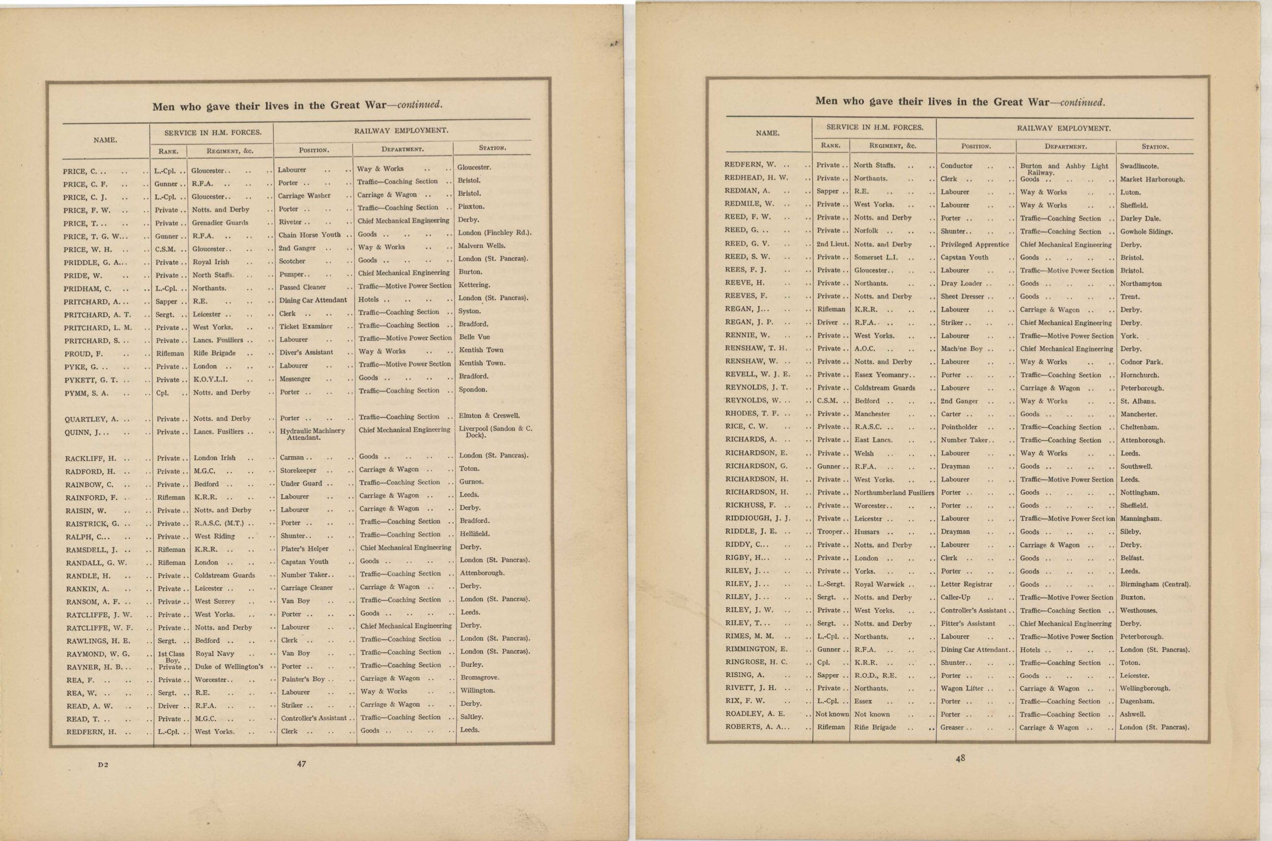 In Remembrance of the brave men of the Midland Railway who gave their lives in the Great War 1914–1919<br>29 PRICE - ROBERTS