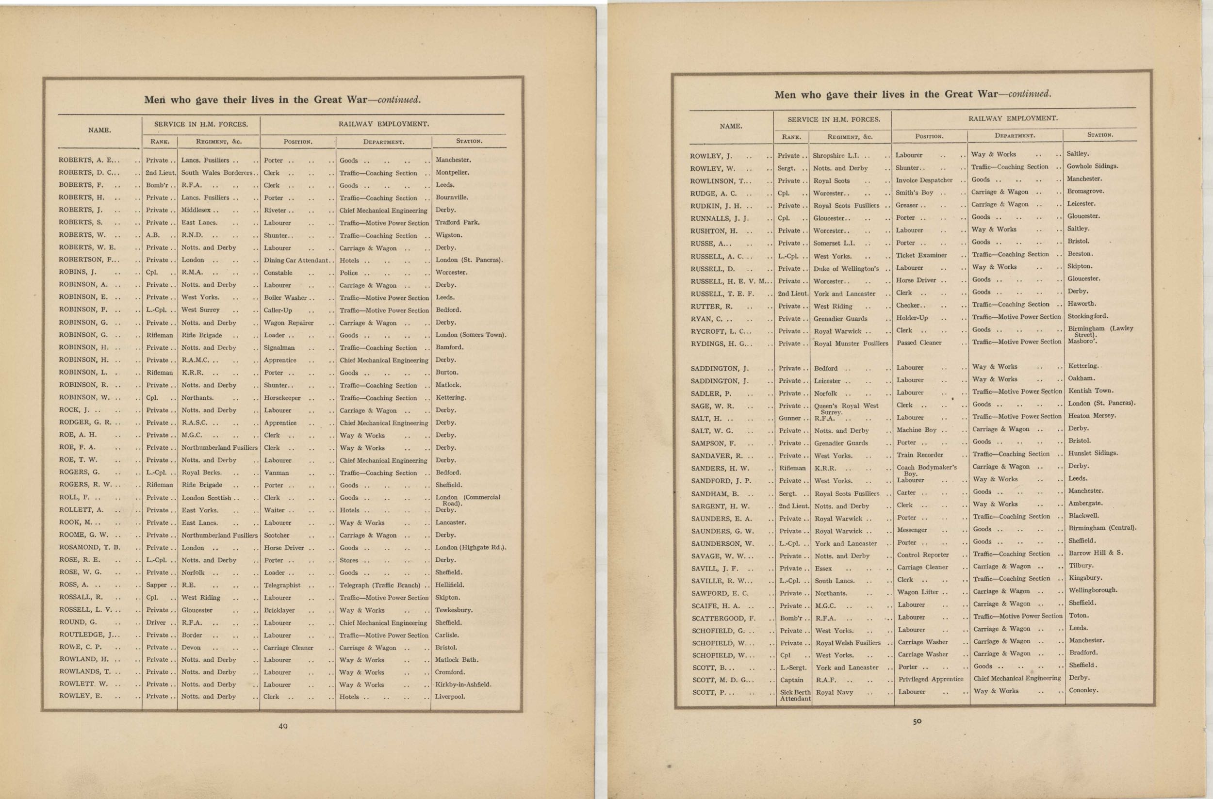 In Remembrance of the brave men of the Midland Railway who gave their lives in the Great War 1914–1919<br>30 ROBERTS - SCOTT