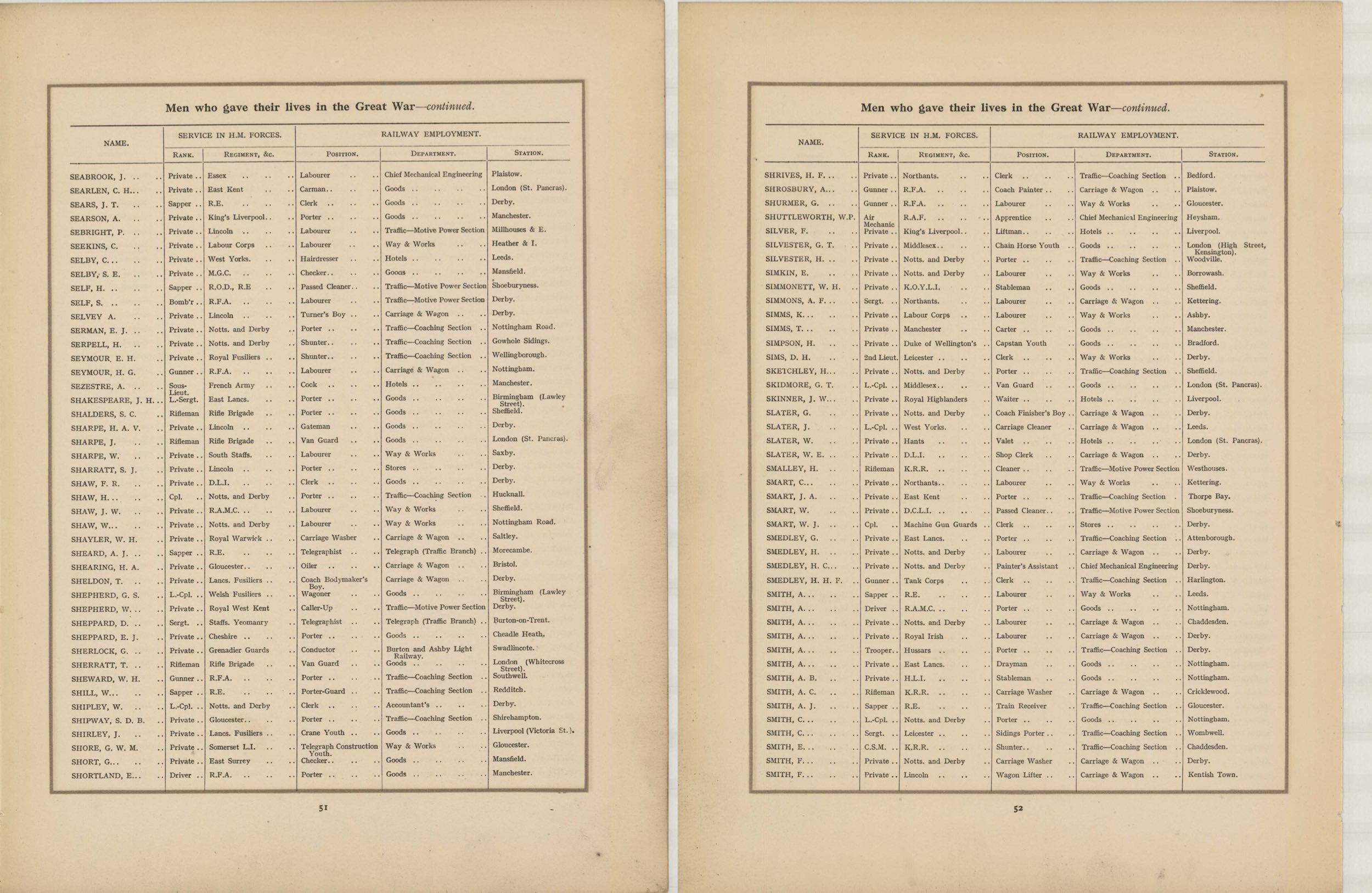 In Remembrance of the brave men of the Midland Railway who gave their lives in the Great War 1914–1919<br>31 SEABROOK - SMITH, F