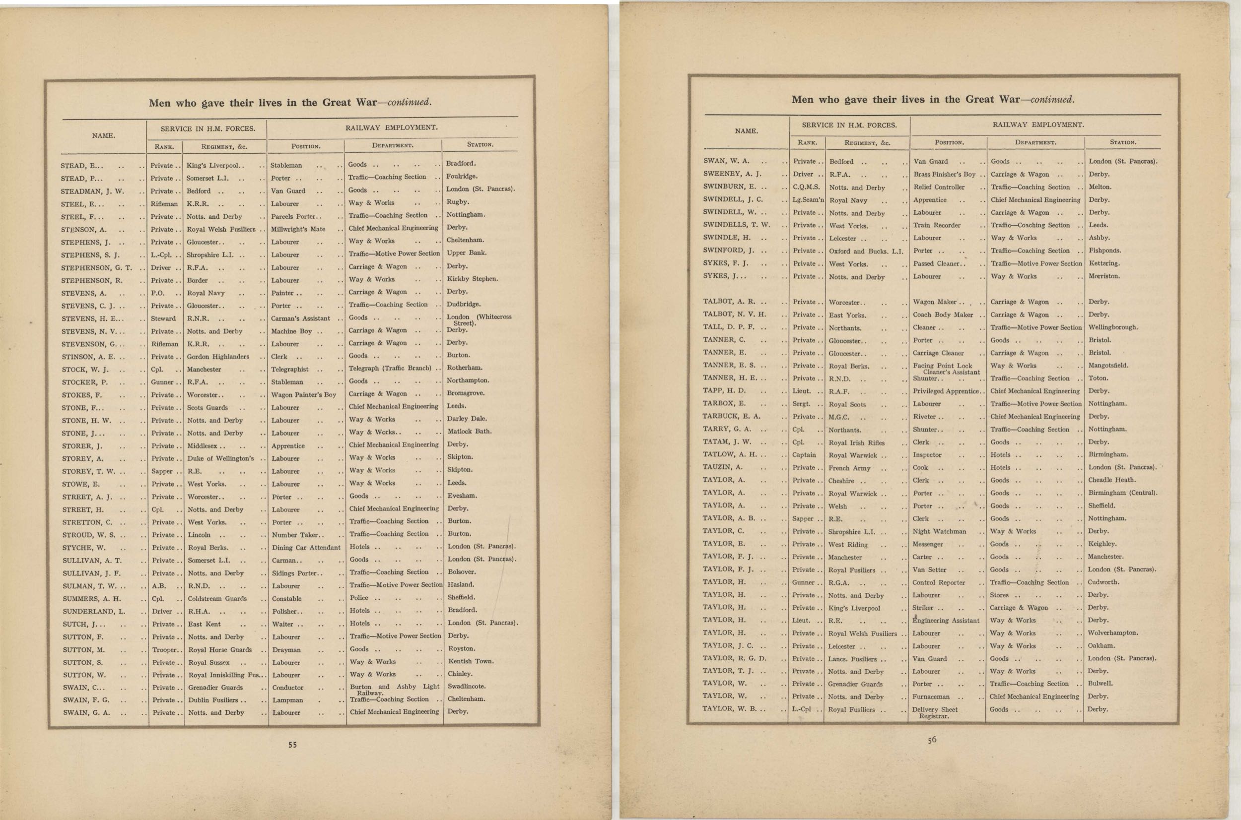 In Remembrance of the brave men of the Midland Railway who gave their lives in the Great War 1914–1919<br>33 STEAD - TAYLOR