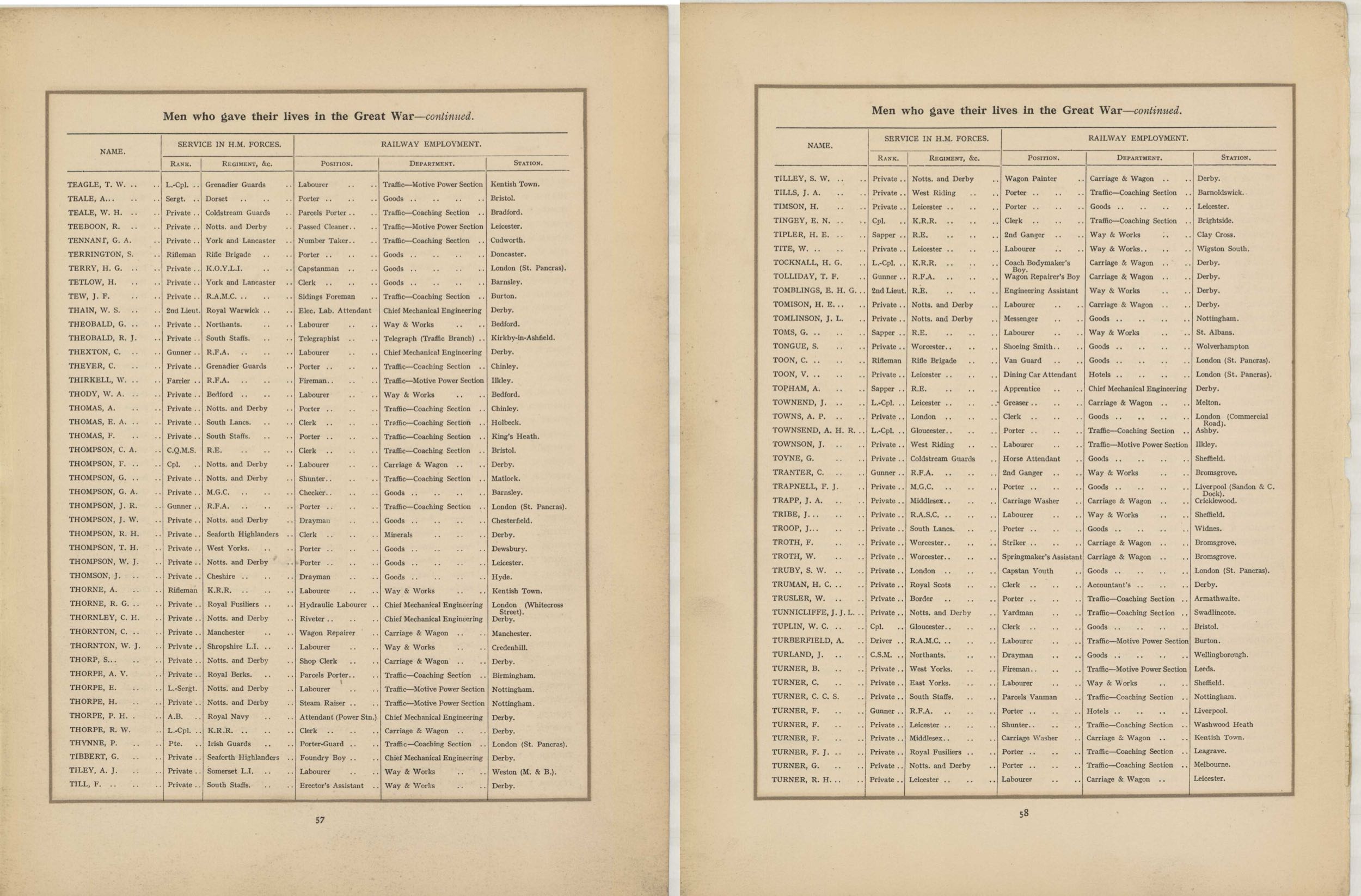 In Remembrance of the brave men of the Midland Railway who gave their lives in the Great War 1914–1919<br>34 TEAGLE - TURNER