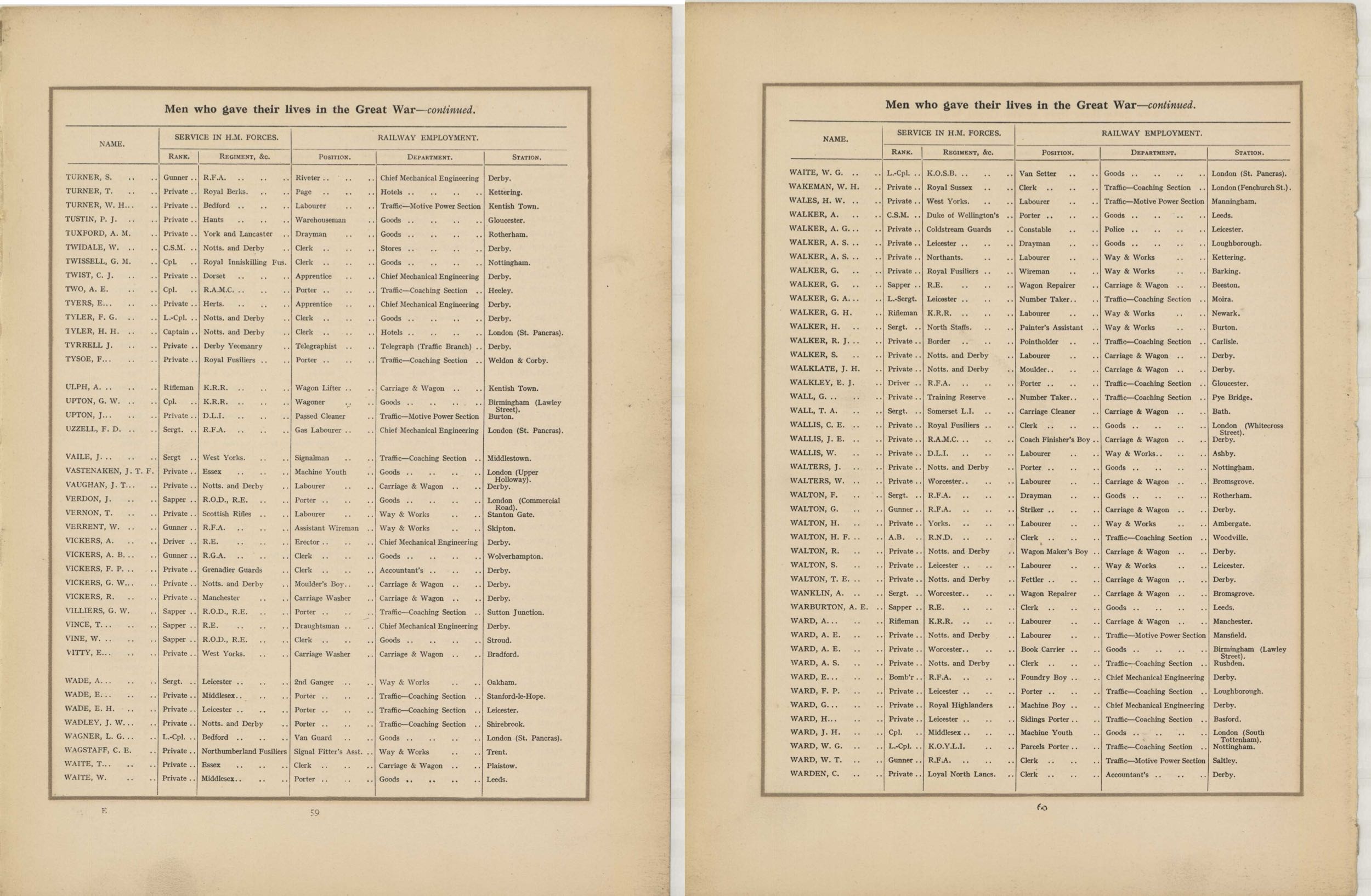 In Remembrance of the brave men of the Midland Railway who gave their lives in the Great War 1914–1919<br>35 TURNER - WARDEN