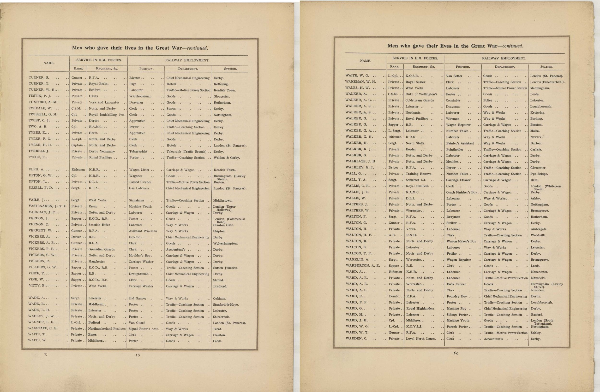 In Remembrance of the brave men of the Midland Railway who gave their lives in the Great War 1914 - 1918 - 35