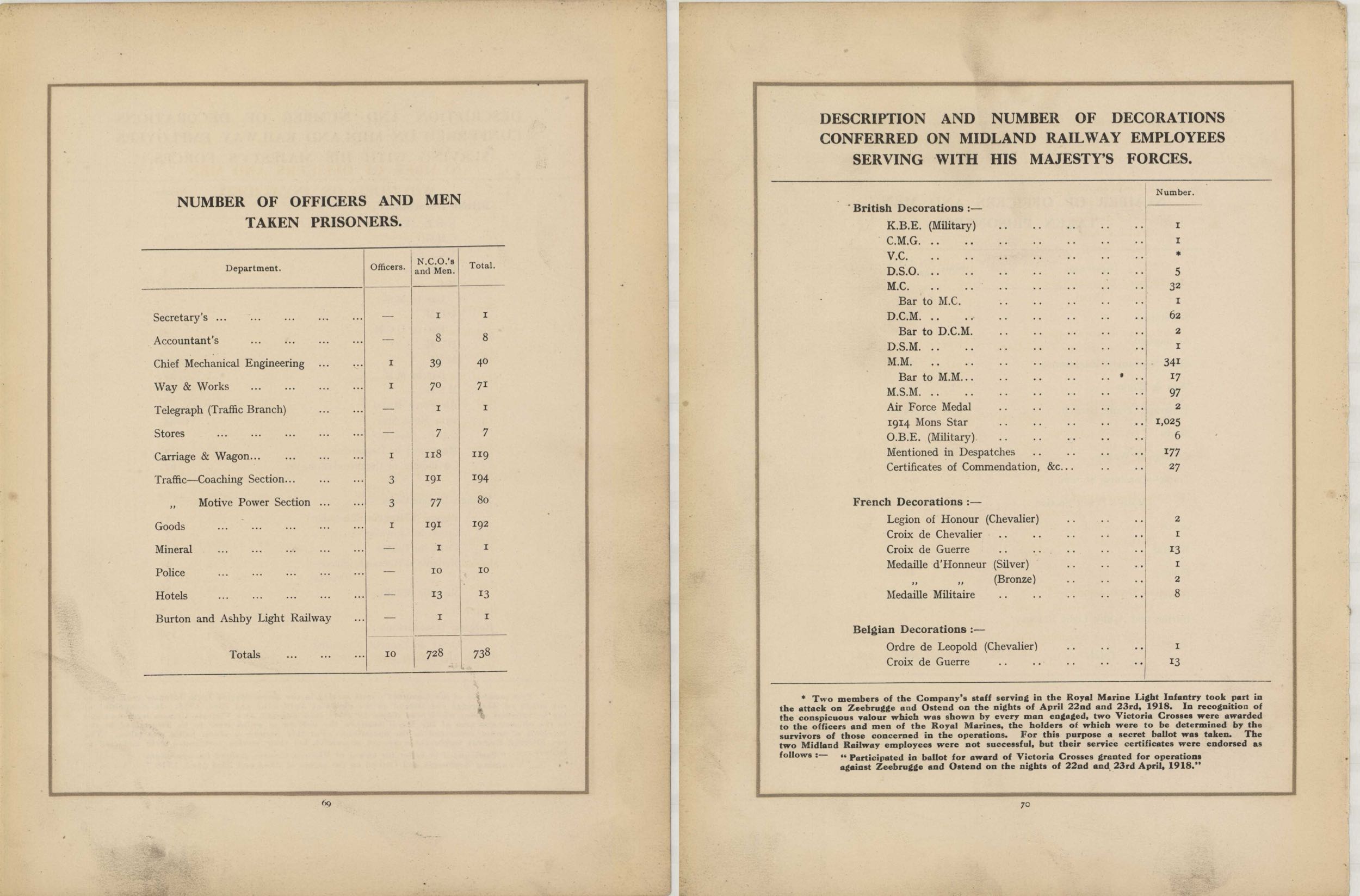 In Remembrance of the brave men of the Midland Railway who gave their lives in the Great War 1914–1919<br>40