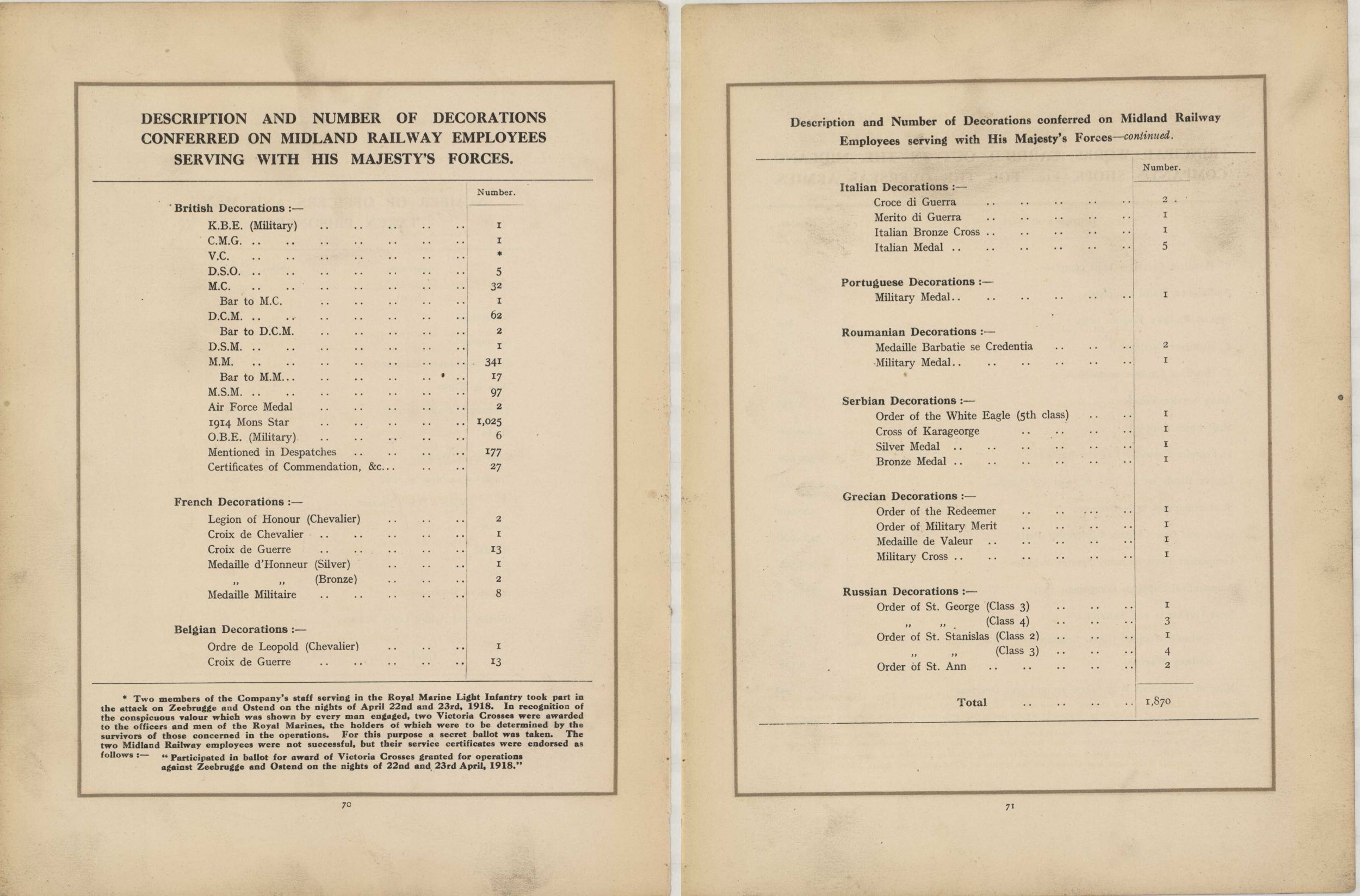 In Remembrance of the brave men of the Midland Railway who gave their lives in the Great War 1914–1919<br>41