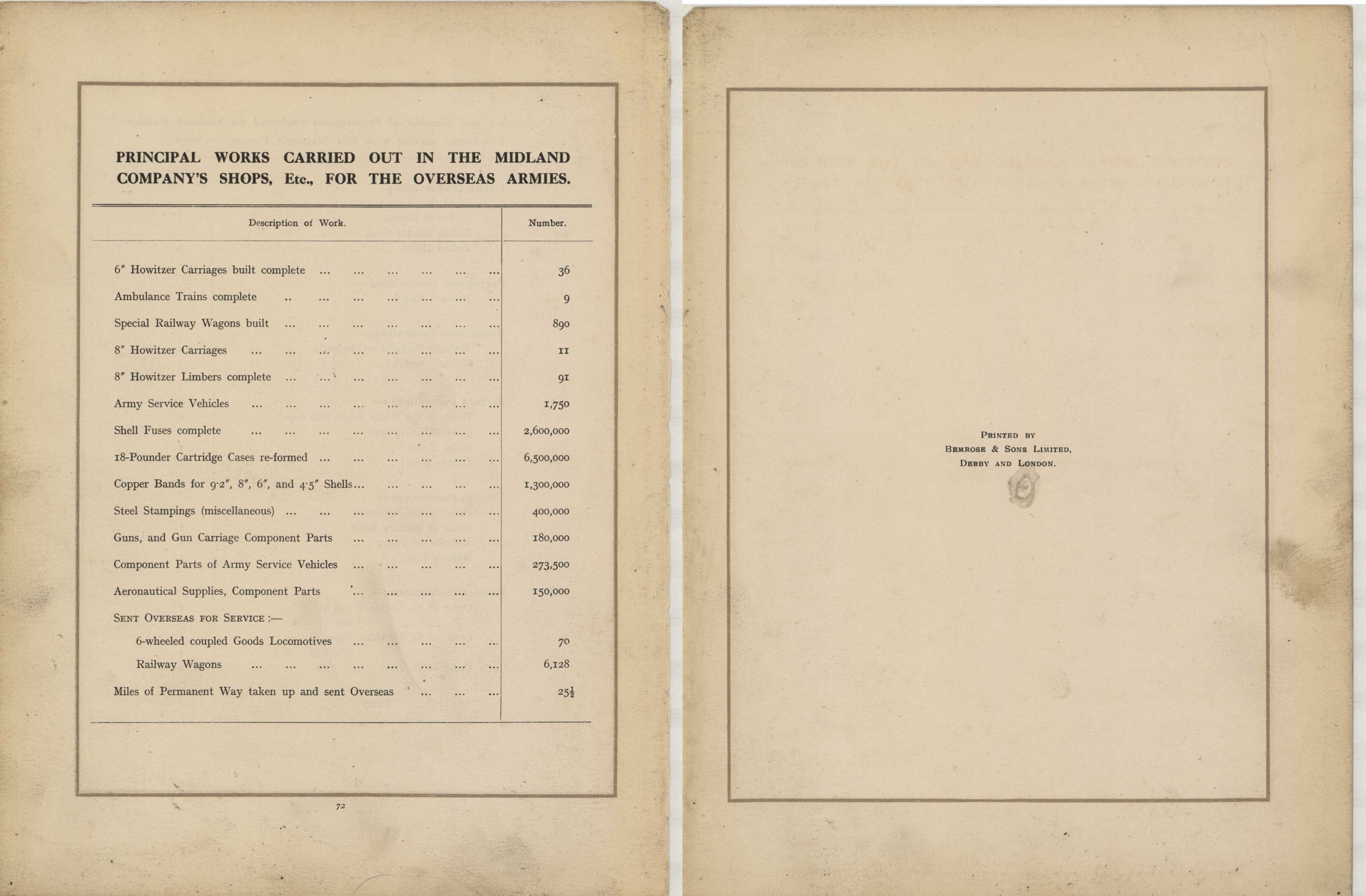 In Remembrance of the brave men of the Midland Railway who gave their lives in the Great War 1914–1919<br>42