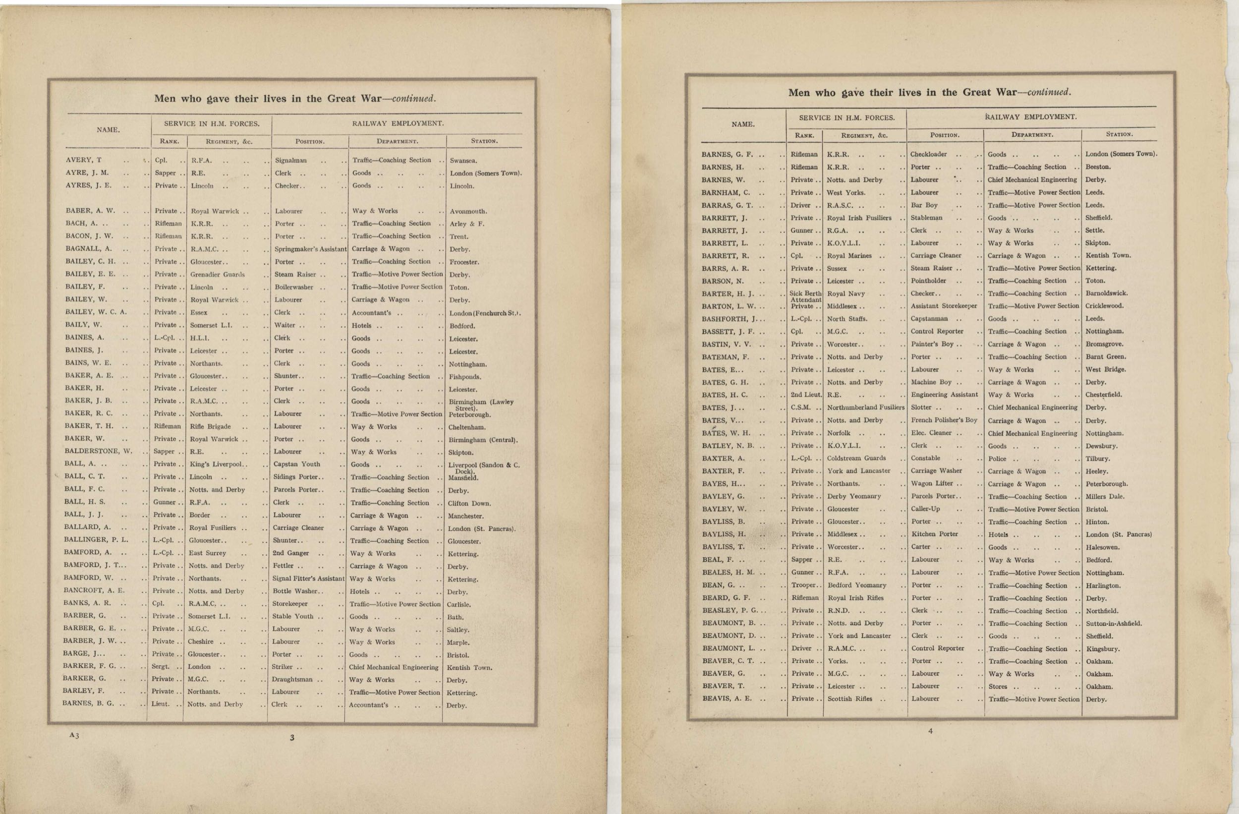 In Remembrance of the brave men of the Midland Railway who gave their lives in the Great War 1914–1919<br>7 AVERY - BEAVIS