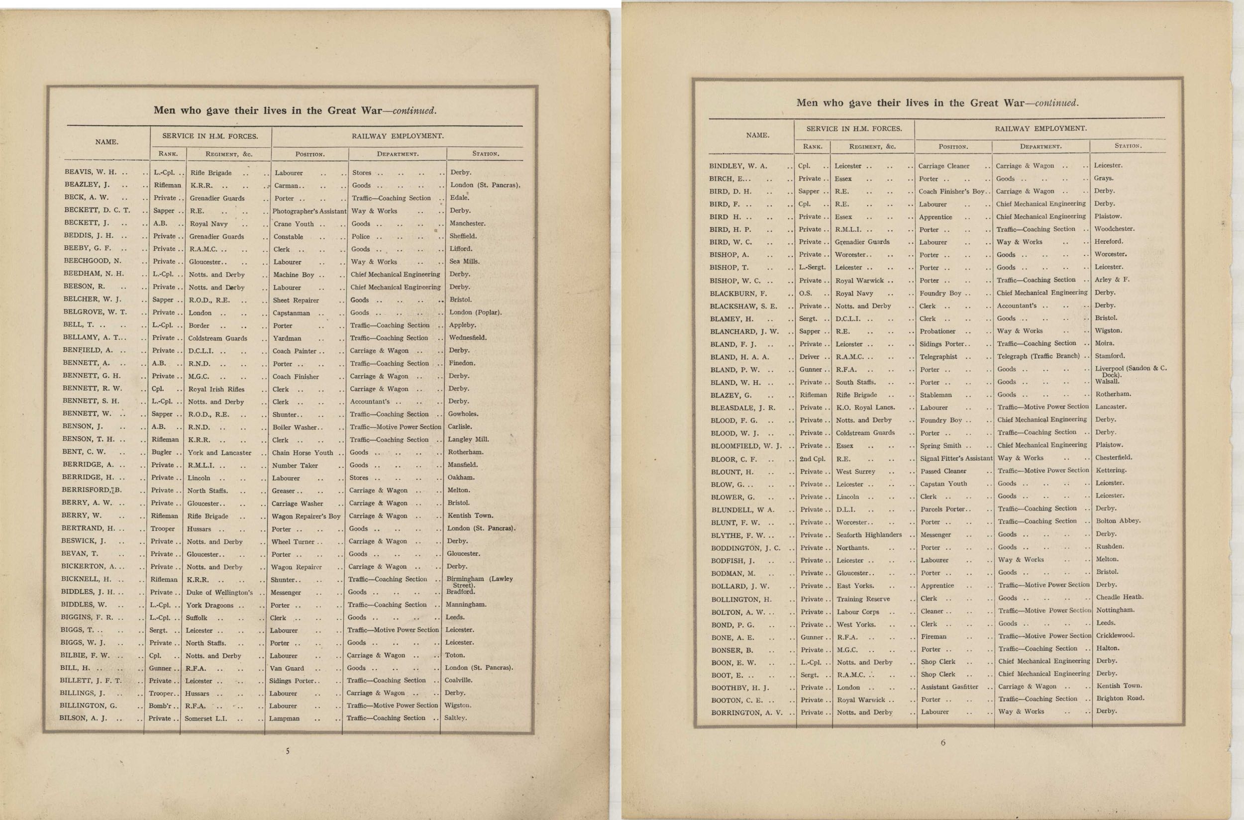 In Remembrance of the brave men of the Midland Railway who gave their lives in the Great War 1914–1919<br>8 BEAVIS - BORRINGTON
