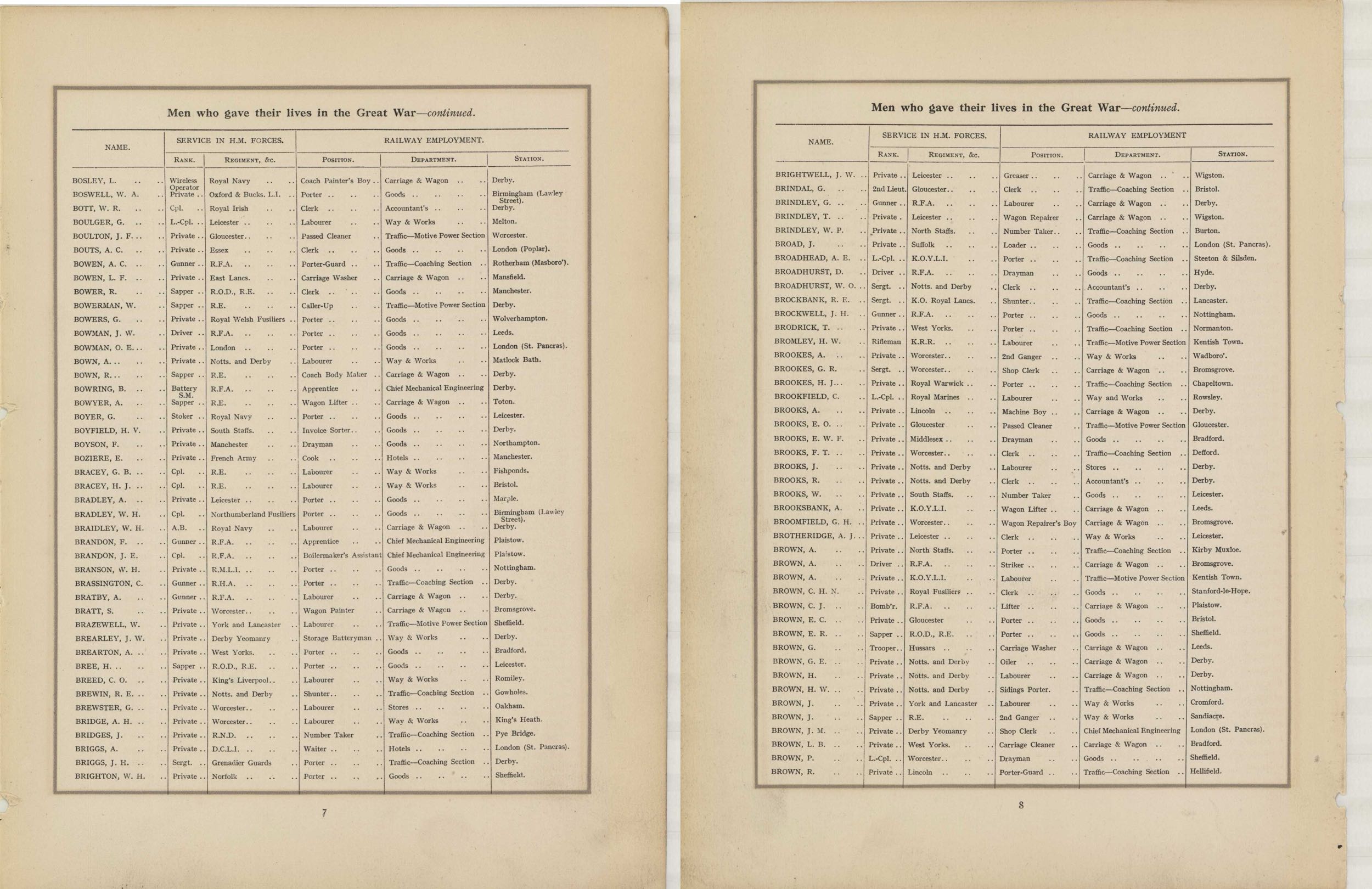 In Remembrance of the brave men of the Midland Railway who gave their lives in the Great War 1914–1919<br>9 BOSLEY - BROWN, R