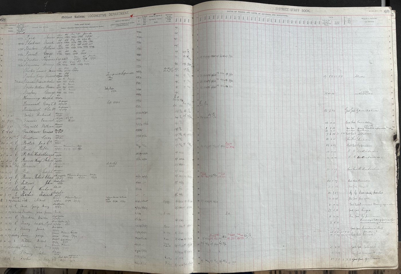 A page from the Distirct Staff Book ledger
