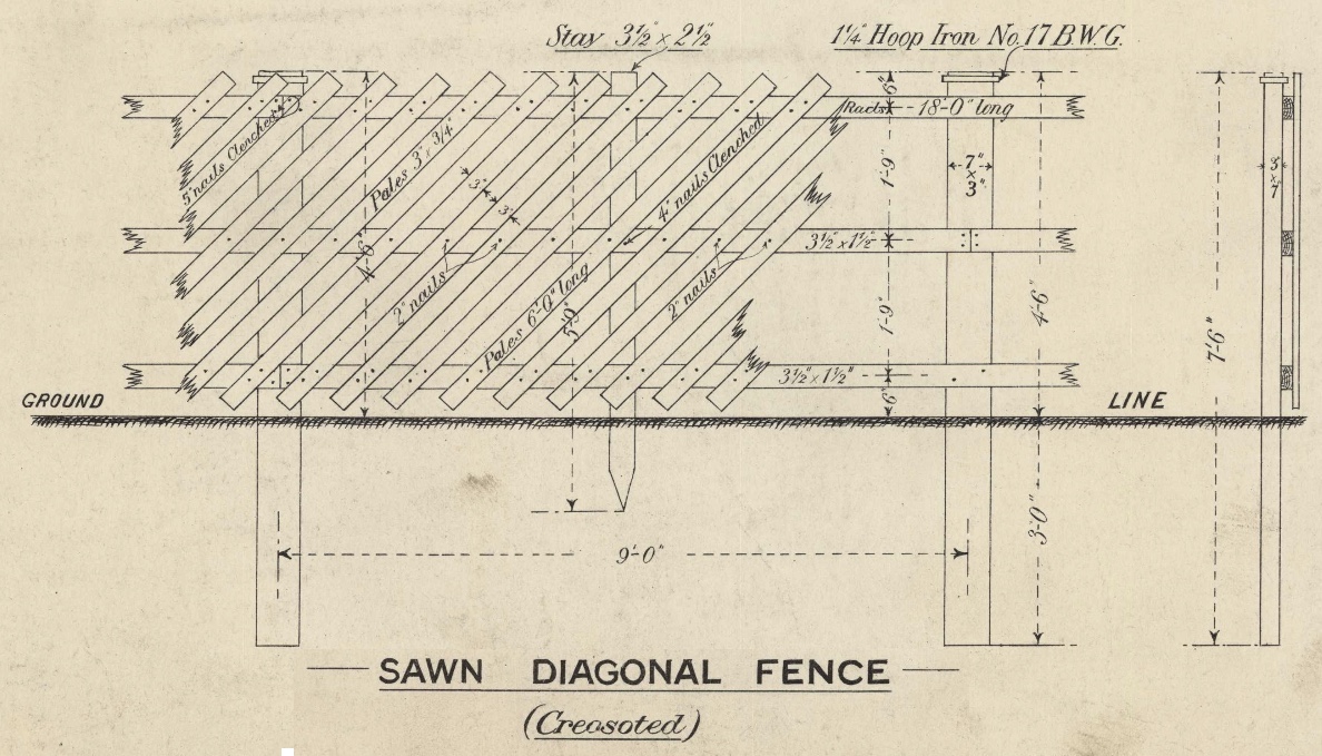 Fence header break